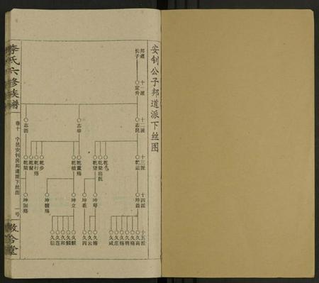 湖南李氏族谱-李氏族谱 [13卷].pdf电子版预览图1