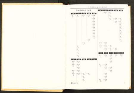 江西胡氏族谱-中华胡氏安义大成宗谱 [7册].pdf电子版预览图4