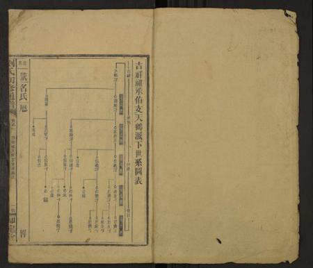 湖南刘氏族谱-刘氏四修通谱 [残卷].pdf电子版预览图1