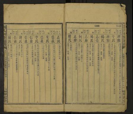 湖南刘氏族谱-刘氏四修通谱 [残卷].pdf电子版预览图2