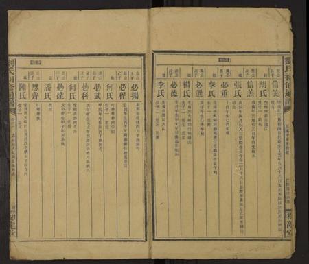 湖南刘氏族谱-刘氏四修通谱 [残卷].pdf电子版预览图3