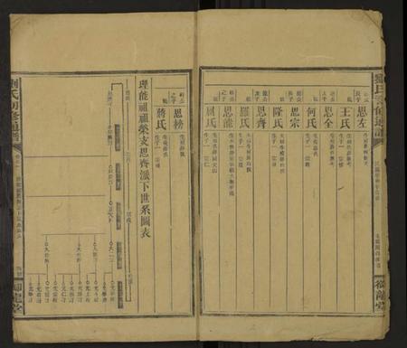 湖南刘氏族谱-刘氏四修通谱 [残卷].pdf电子版预览图4