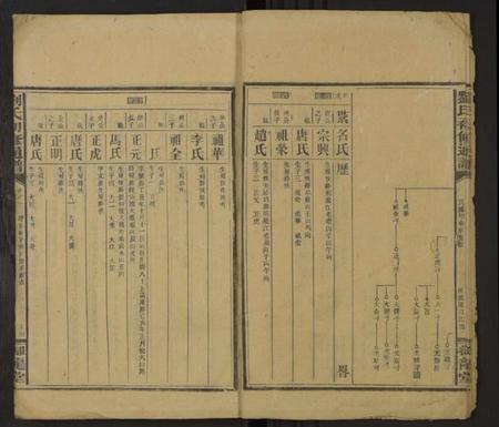 湖南刘氏族谱-刘氏四修通谱 [残卷].pdf电子版预览图5