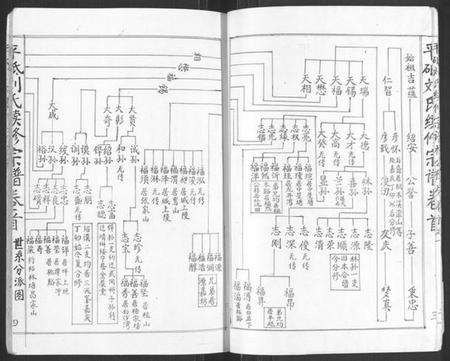 湖南刘氏族谱-平砥刘氏续修宗谱祥公椽房[总卷数不详].pdf电子版预览图4