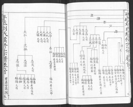 湖南刘氏族谱-平砥刘氏续修宗谱祥公椽房[总卷数不详].pdf电子版预览图5