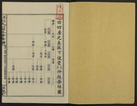 湖南刘氏族谱-石磴刘氏心田房谱 [10卷].pdf电子版预览图1