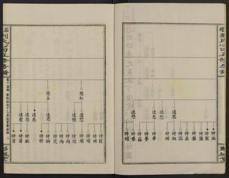 湖南刘氏族谱-石磴刘氏心田房谱 [10卷].pdf电子版预览图2