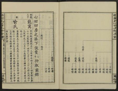 湖南刘氏族谱-石磴刘氏心田房谱 [10卷].pdf电子版预览图3