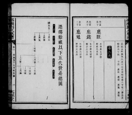 湖南刘氏族谱-邵湘刘氏族谱 [6卷,首1卷].pdf电子版预览图2