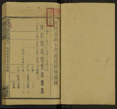 湖南刘氏族谱-刘氏族谱 [10卷及卷首].pdf电子版预览图1