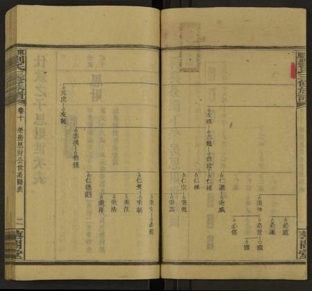 湖南刘氏族谱-刘氏族谱 [10卷及卷首].pdf电子版预览图2