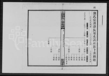 湖南刘氏族谱-刘氏三修族谱.pdf电子版预览图2