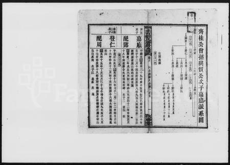 湖南刘氏族谱-赤石刘氏胜房支谱.pdf电子版预览图2