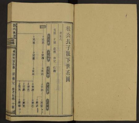 湖南刘氏族谱-刘氏六修族谱[不分卷].pdf电子版预览图1