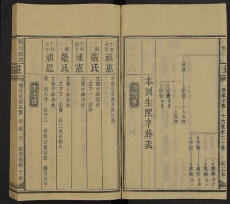 湖南刘氏族谱-刘氏六修族谱[不分卷].pdf电子版预览图2