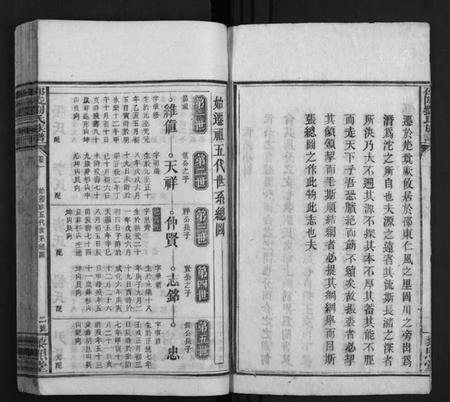 湖南刘氏族谱-刘氏族谱 [13卷,及卷首末].pdf电子版预览图2