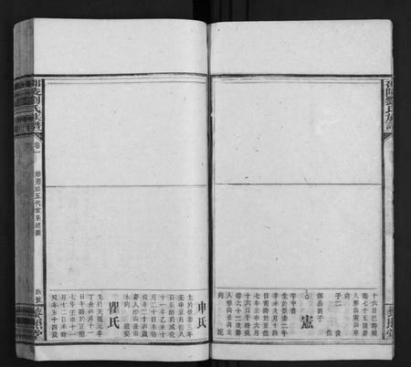 湖南刘氏族谱-刘氏族谱 [13卷,及卷首末].pdf电子版预览图5