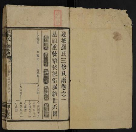 湖南刘氏族谱-莲城刘氏三修族谱 [7卷,首末各1卷].pdf电子版预览图1