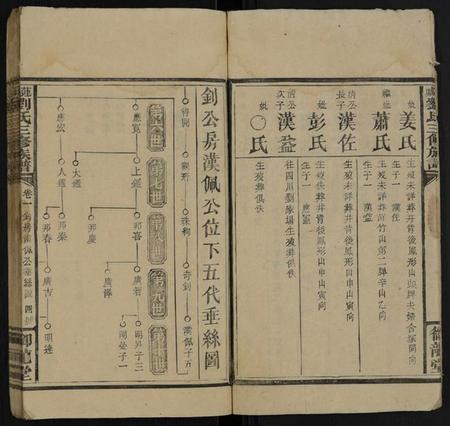 湖南刘氏族谱-莲城刘氏三修族谱 [7卷,首末各1卷].pdf电子版预览图4