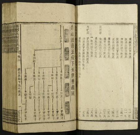 湖南刘氏族谱-邵陵刘氏四修族谱 [12卷].pdf电子版预览图2