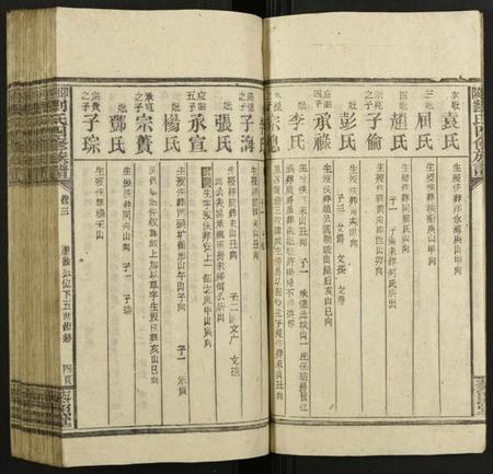 湖南刘氏族谱-邵陵刘氏四修族谱 [12卷].pdf电子版预览图5