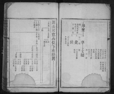 湖南刘氏族谱-邵陵刘氏宗谱 [8卷,及卷末].pdf电子版预览图3