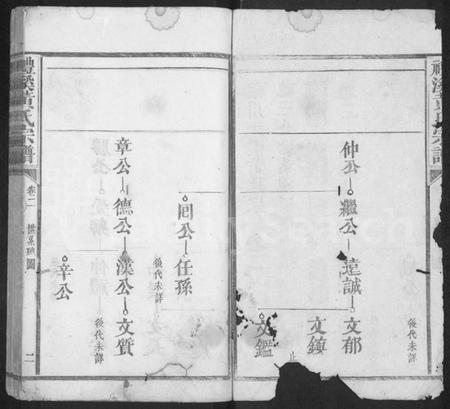 江西黄氏族谱-礼溪黄氏宗谱 [残卷].pdf电子版预览图2