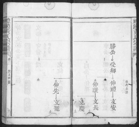 江西黄氏族谱-礼溪黄氏宗谱 [残卷].pdf电子版预览图3