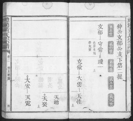 江西黄氏族谱-礼溪黄氏宗谱 [残卷].pdf电子版预览图4