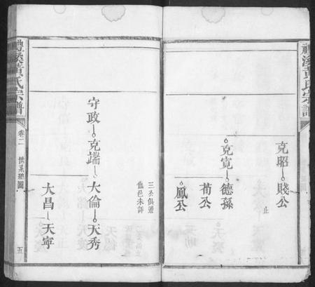 江西黄氏族谱-礼溪黄氏宗谱 [残卷].pdf电子版预览图5