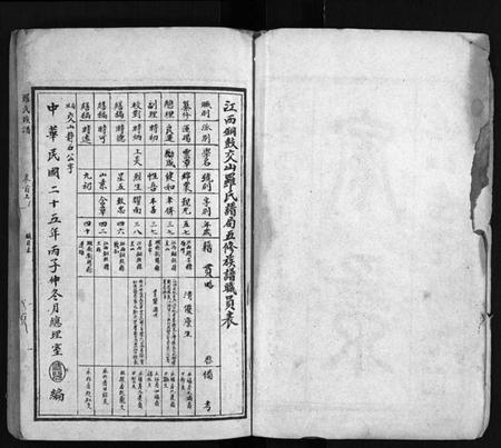 湖南罗氏族谱-罗氏族谱 [22卷,首2卷].pdf电子版预览图3