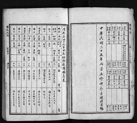 湖南罗氏族谱-罗氏族谱 [22卷,首2卷].pdf电子版预览图5