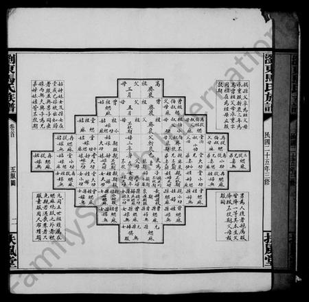 湖南马氏族谱-马氏支谱.pdf电子版预览图5