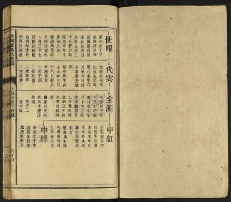 湖南欧阳氏族谱-欧阳氏族谱 [不分卷].pdf电子版预览图1