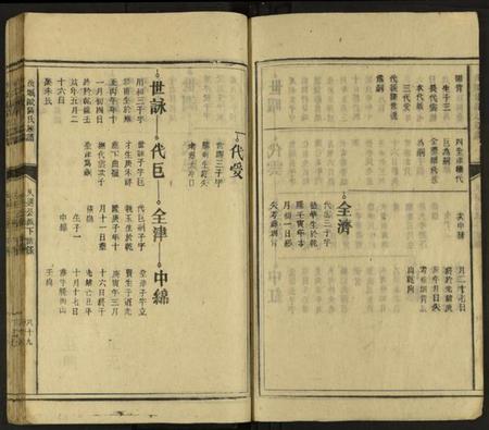 湖南欧阳氏族谱-欧阳氏族谱 [不分卷].pdf电子版预览图2