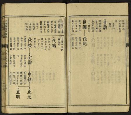 湖南欧阳氏族谱-欧阳氏族谱 [不分卷].pdf电子版预览图3