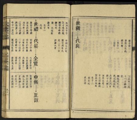 湖南欧阳氏族谱-欧阳氏族谱 [不分卷].pdf电子版预览图4