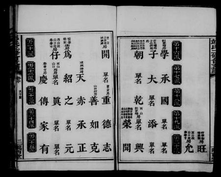 湖南彭氏族谱-彭氏二修会支谱.pdf电子版预览图4