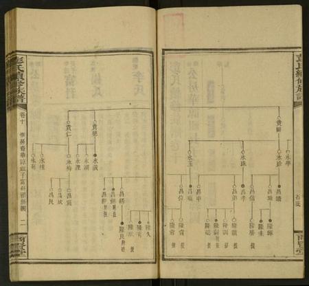 湖南彭氏族谱-彭氏续修族谱 [存13卷].pdf电子版预览图2