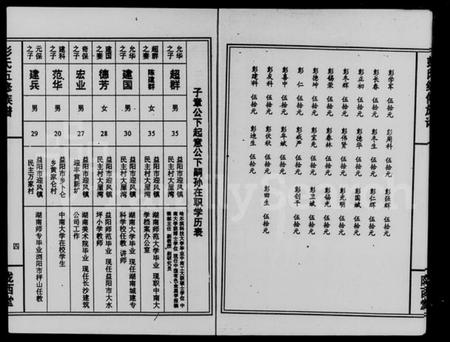 湖南彭氏族谱-资阳青山彭氏续修族谱 [6卷].pdf电子版预览图5