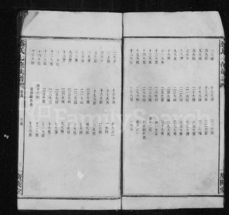 湖南盛氏族谱-盛氏七修族谱 [13卷,含首3卷].pdf电子版预览图5