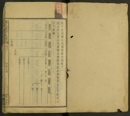 湖南苏氏族谱-苏氏续修族谱 [12卷及首2卷].pdf电子版预览图1