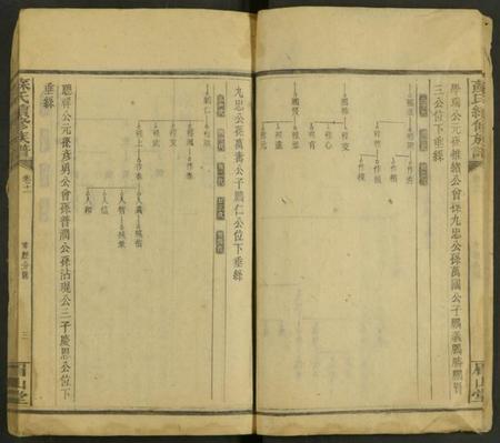 湖南苏氏族谱-苏氏续修族谱 [12卷及首2卷].pdf电子版预览图3