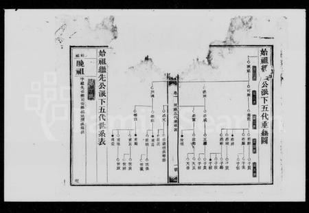湖南孙氏族谱-孙氏三修通谱 [残卷].pdf电子版预览图4