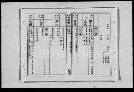 湖南谭氏族谱-田乐荡谭氏三修族谱 [57卷,及卷首].pdf电子版预览图3