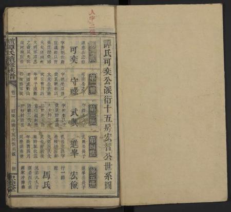 湖南谭氏族谱-谭氏续修族谱 [5卷及卷首末].pdf电子版预览图1