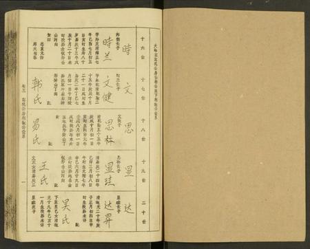 湖南唐氏族谱-唐氏六修族谱 [69号卷].pdf电子版预览图1