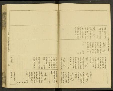 湖南唐氏族谱-唐氏六修族谱 [69号卷].pdf电子版预览图5