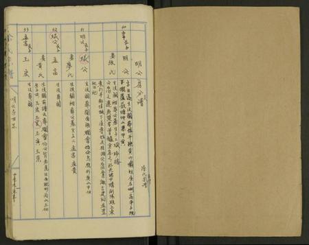 湖南涂氏族谱-湖南涂氏五修宗谱 [8卷及卷首].pdf电子版预览图1