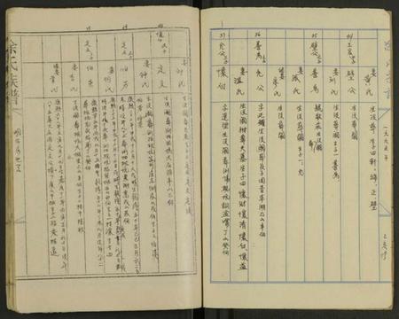 湖南涂氏族谱-湖南涂氏五修宗谱 [8卷及卷首].pdf电子版预览图2